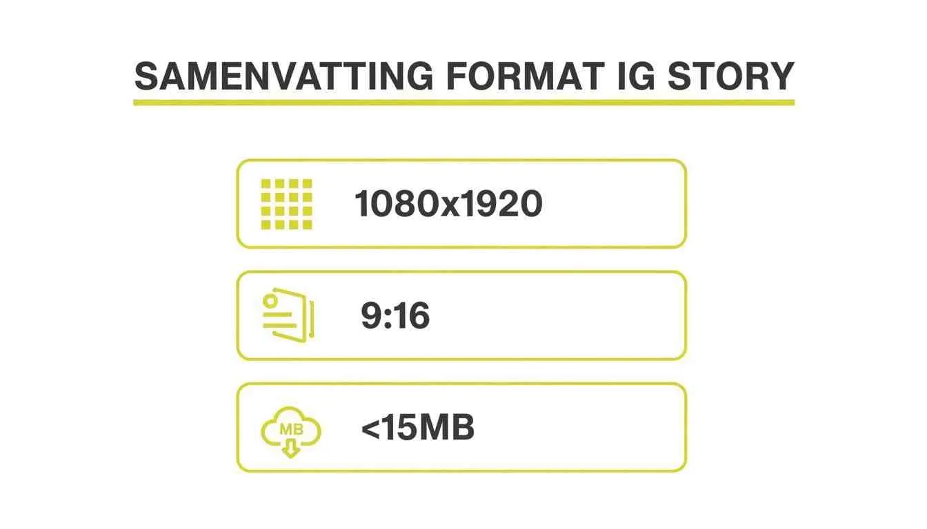 Overzicht van de aanbevolen formaten en specificaties voor Instagram Stories, inclusief resolutie, beeldverhouding en bestandsgrootte.
