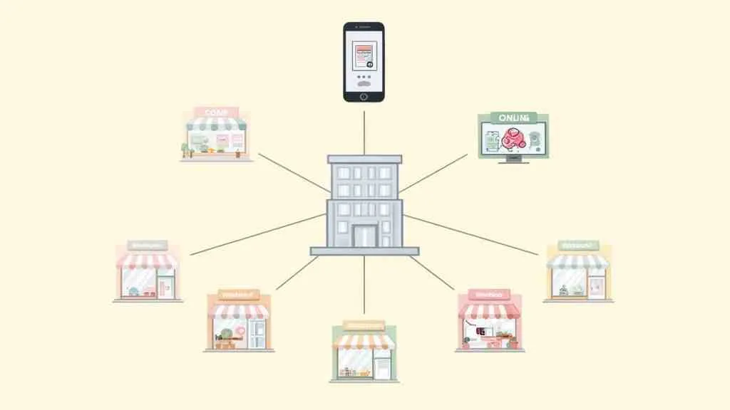 Een centraal gebouw verbindt diverse winkels, een mobiele app en een online platform, wat een headless architectuur illustreert.