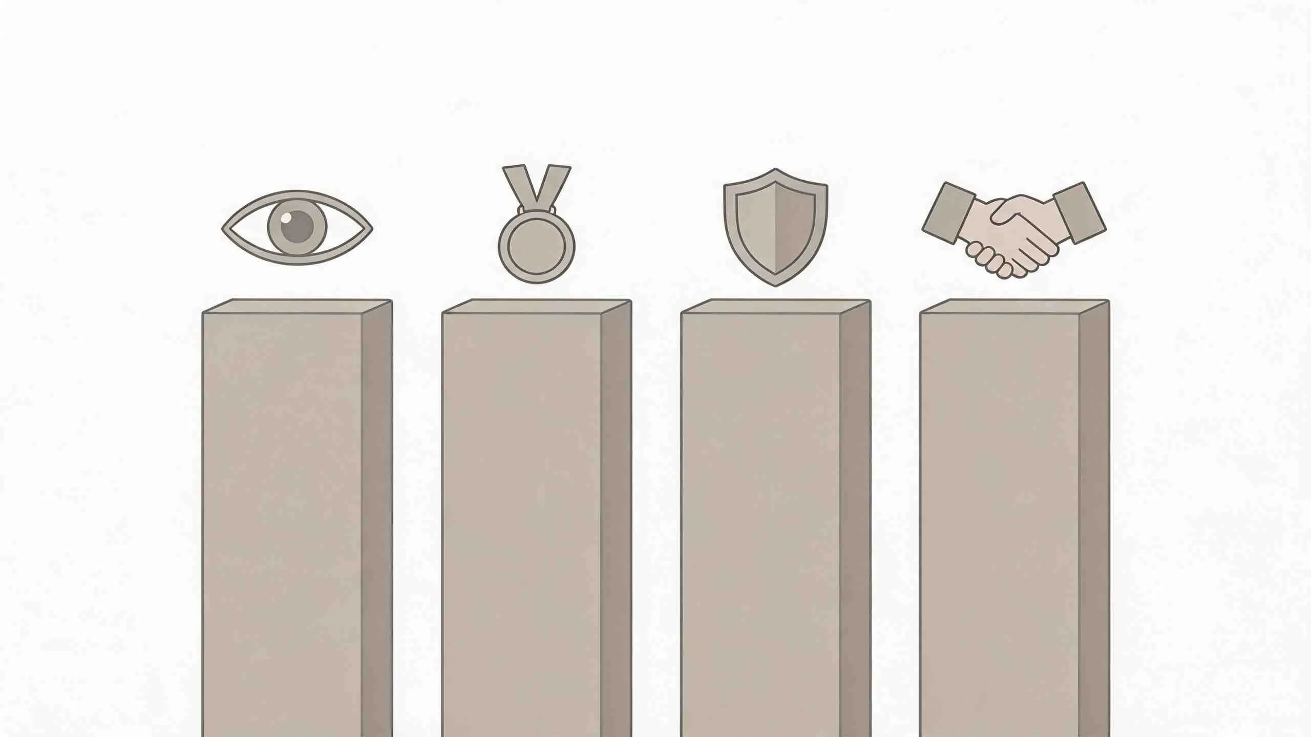 Vier verticale kolommen met iconen van een oog, medaille, schild en handdruk op een lichte achtergrond.