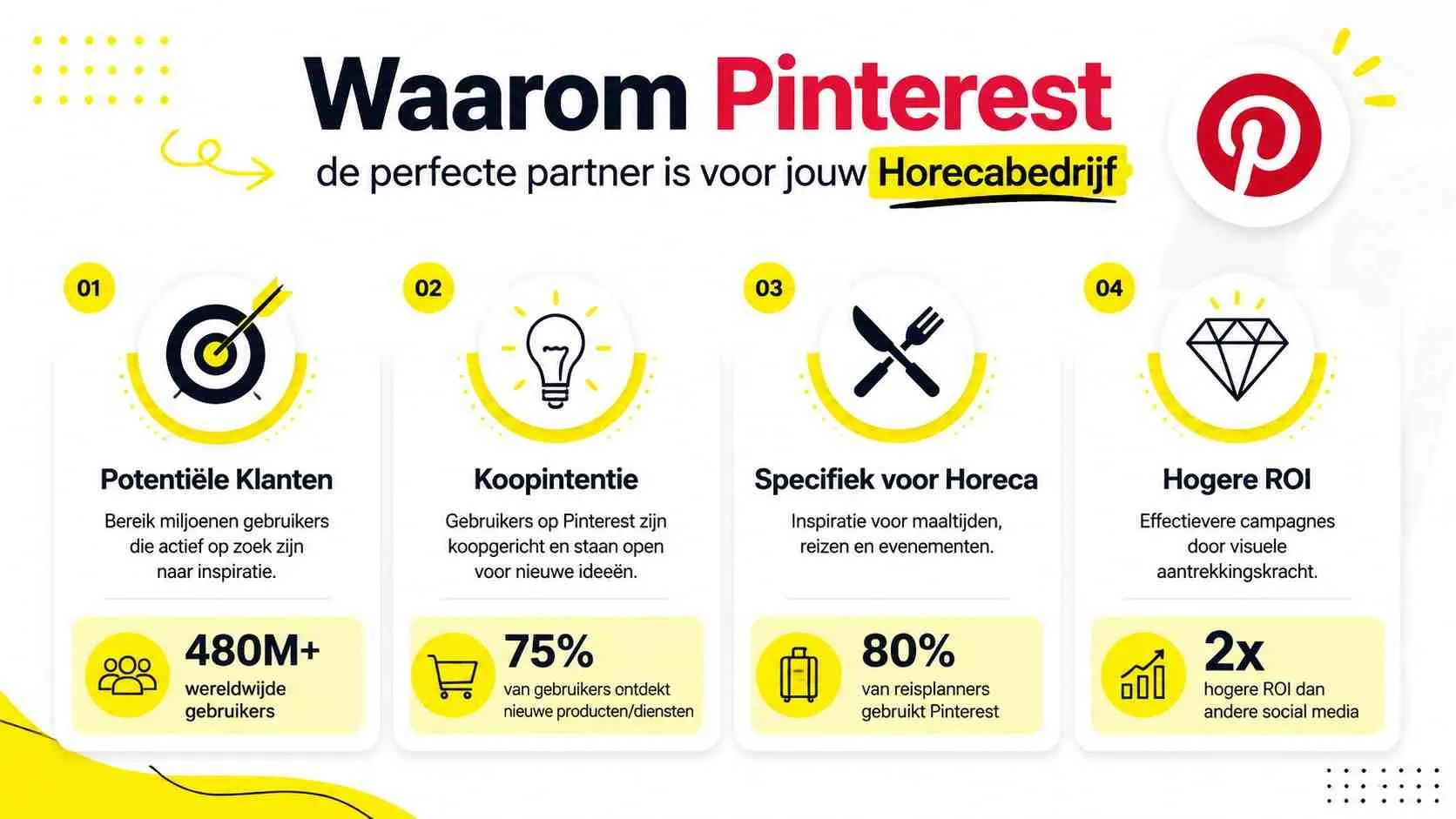 Een infographic die toont waarom adverteren op Pinterest de ideale partner is voor de horecabranche.