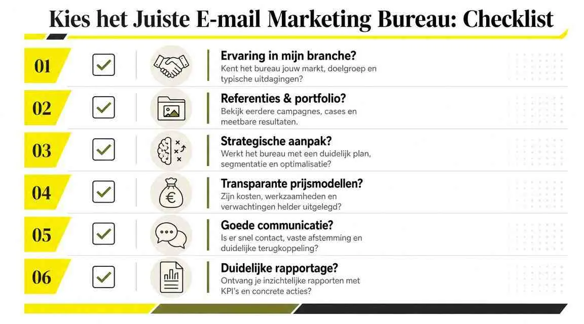 Een checklist voor het kiezen van het juiste e-mail marketing bureau met zes belangrijke criteria.