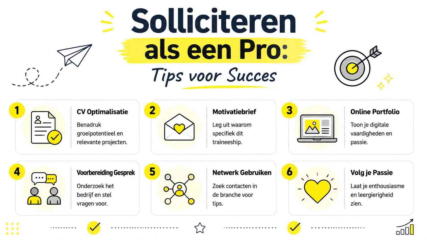 Een infographic met zes essentiële stappen voor een succesvolle sollicitatie bij een traineeship in online marketing.