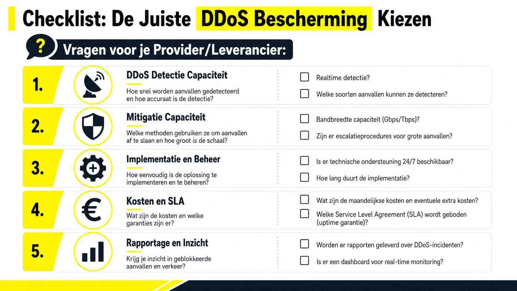 Een informatieve checklist met vijf belangrijke vragen voor het kiezen van de juiste DDoS-bescherming voor jouw organisatie.