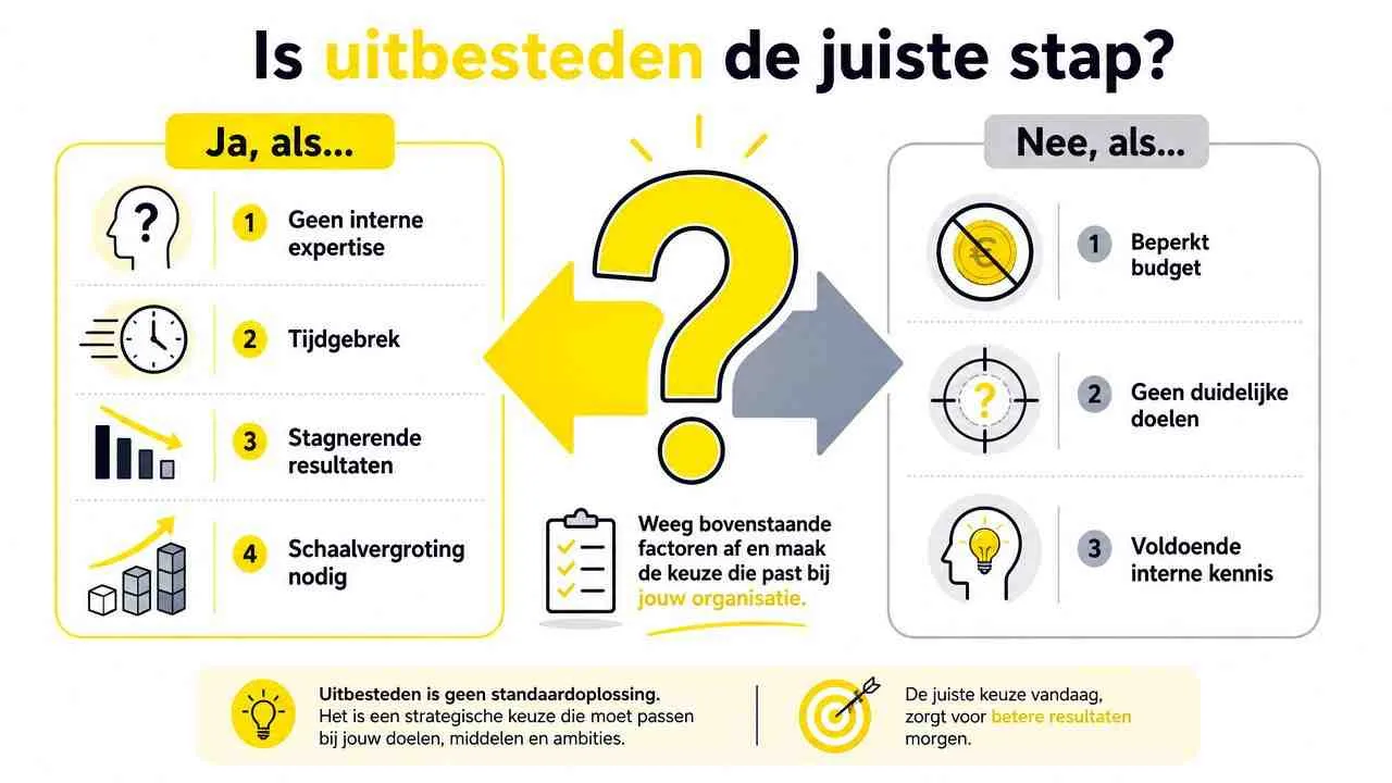 Een infographic die toont wanneer het strategisch is om taken uit te besteden versus het intern te houden.