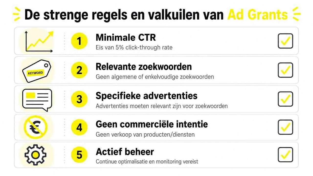 Een overzicht van de vijf belangrijkste regels en valkuilen voor het succesvol beheren van Google Ad Grants.