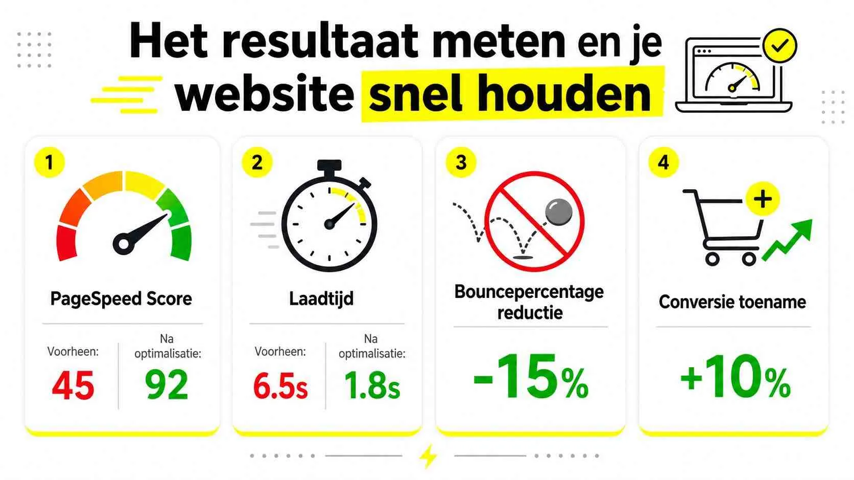 Een infographic die de positieve resultaten toont van website optimalisatie, zoals hogere scores en kortere laadtijden.