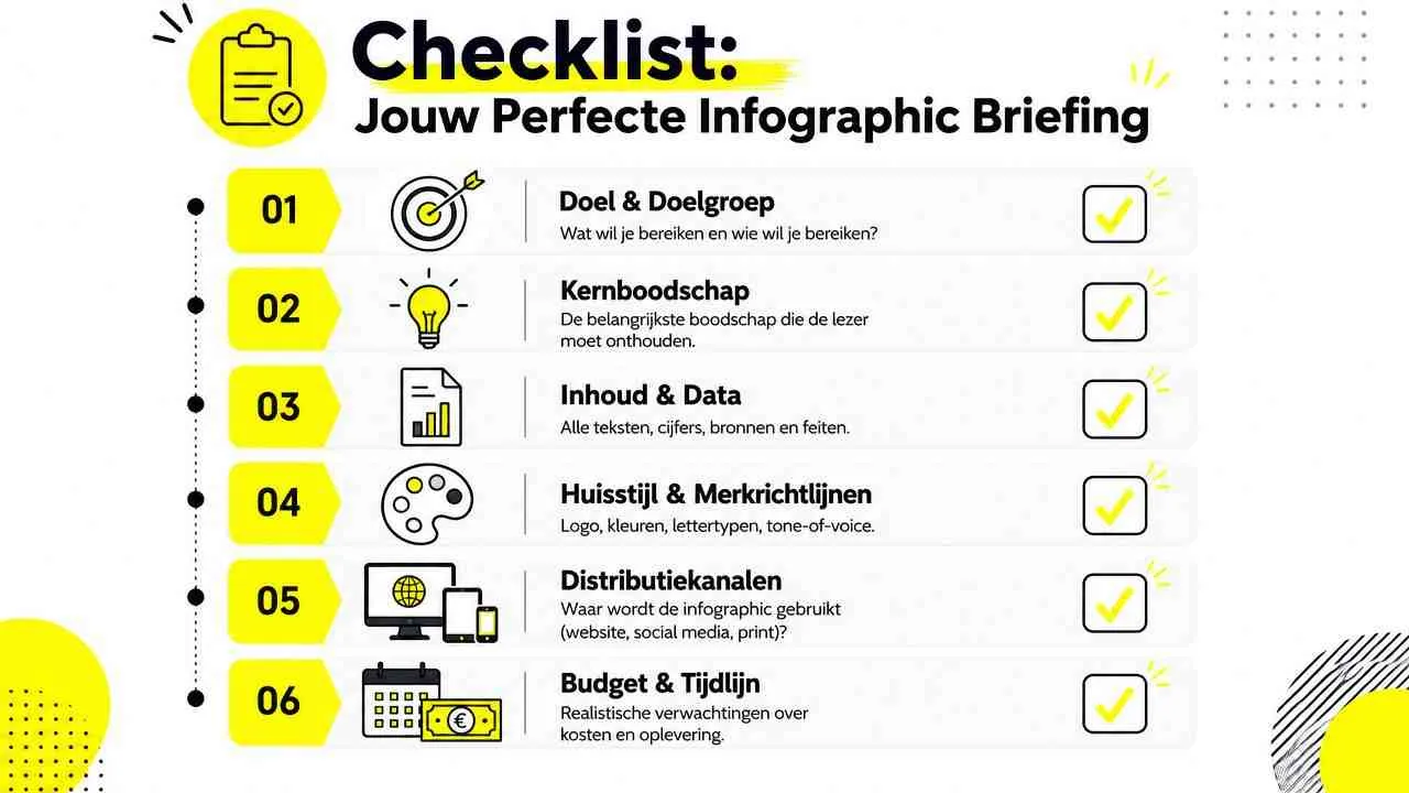 Een checklist voor een perfecte infographic briefing met zes stappen voor een succesvol visueel ontwerp.