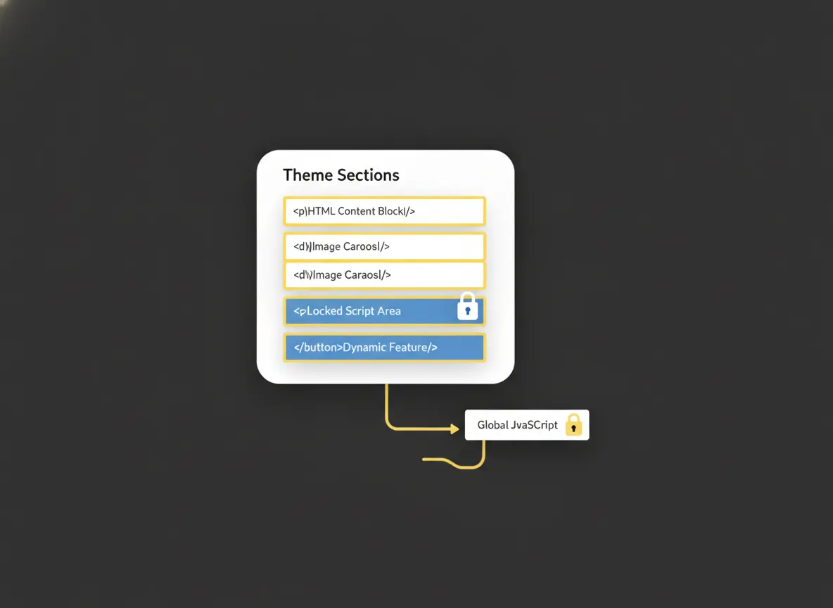 Schematische weergave van de beperkingen van een Shopify-thema voor crawlers en structured data
