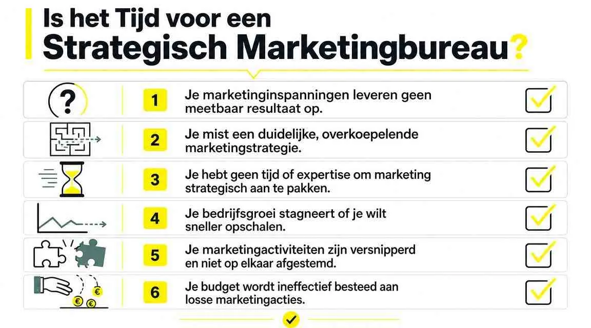 Een overzicht met zes redenen waarom het tijd is om een strategisch marketingbureau in te schakelen voor je bedrijf.