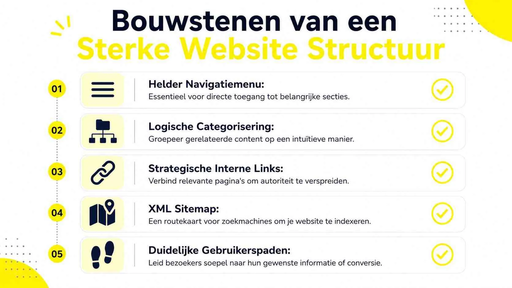 Een overzicht van vijf essentiële bouwstenen voor het creëren van een sterke en effectieve website structuur.