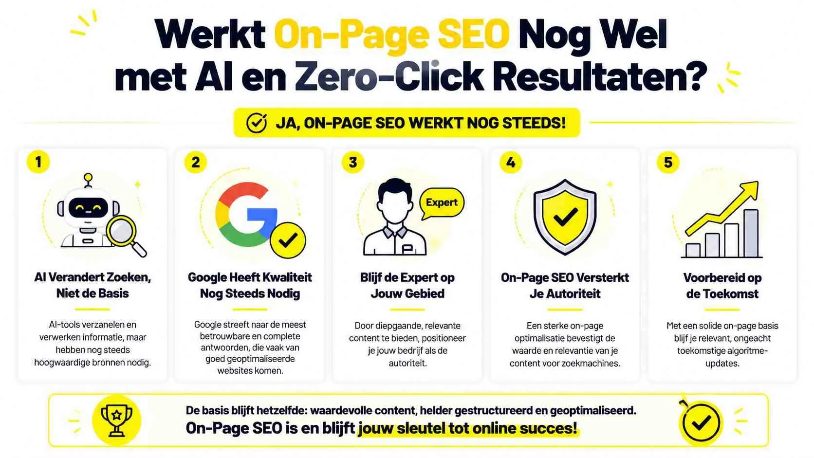 Een infographic die uitlegt waarom on-page SEO nog steeds cruciaal is voor online succes ondanks AI-ontwikkelingen.