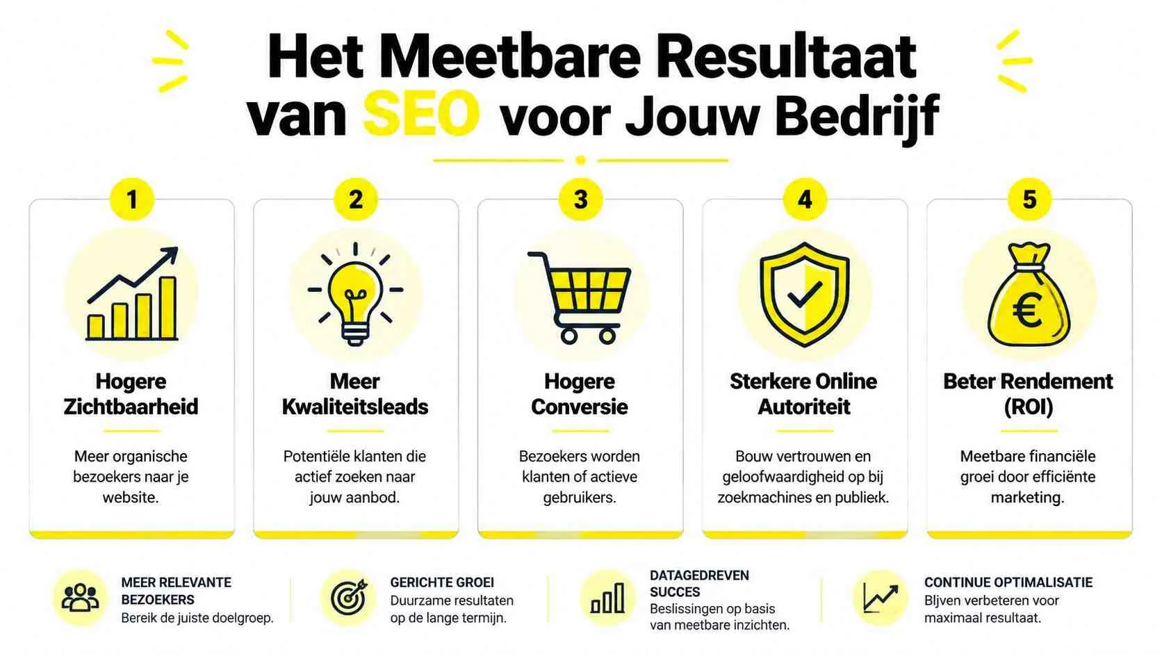 Een infographic die de vijf belangrijkste voordelen van SEO voor bedrijfsresultaten en online groei duidelijk uitlegt.