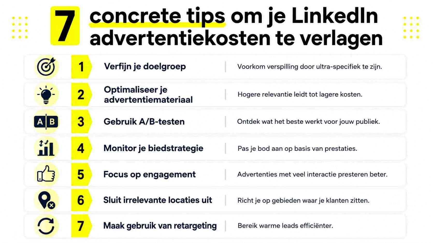 Een overzicht van 7 concrete tips in het Nederlands om de advertentiekosten op LinkedIn te verlagen.