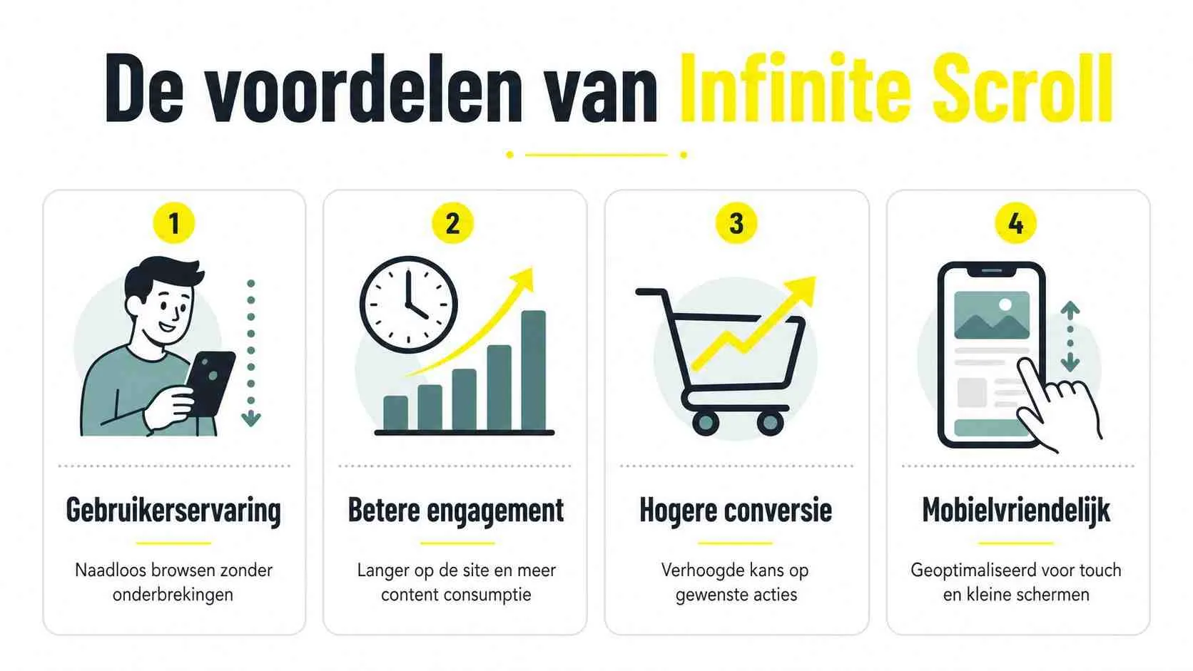 Een infographic die de vier belangrijkste voordelen van infinite scroll voor websites en mobiele applicaties weergeeft.