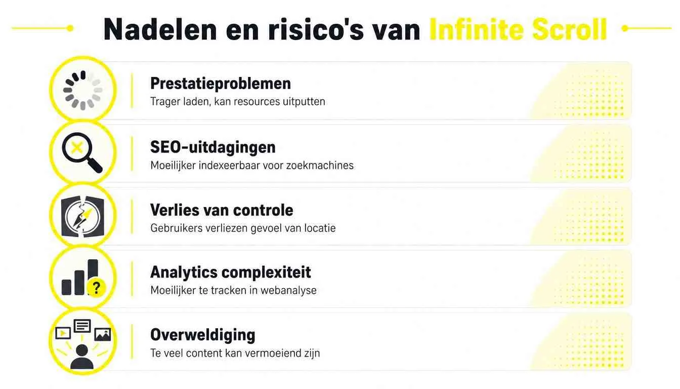 Een infographic die de nadelen en risico's van infinite scroll in webdesign overzichtelijk weergeeft.