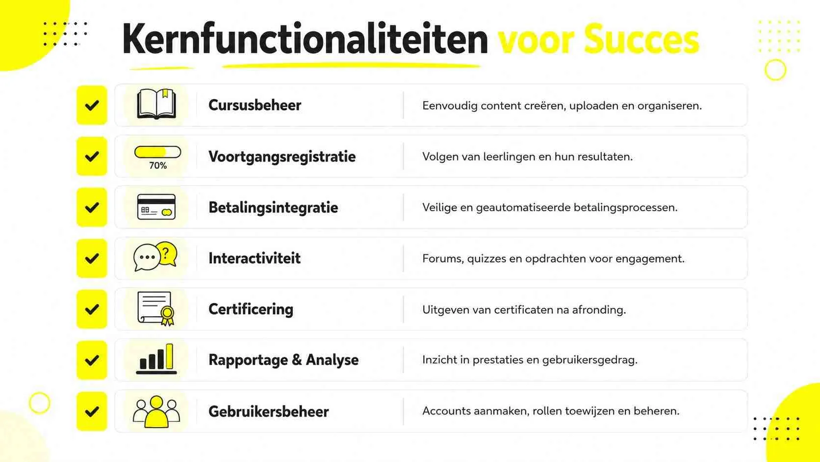Een overzicht van de zeven kernfunctionaliteiten voor succes van een online cursus platform, weergegeven in een tabel.