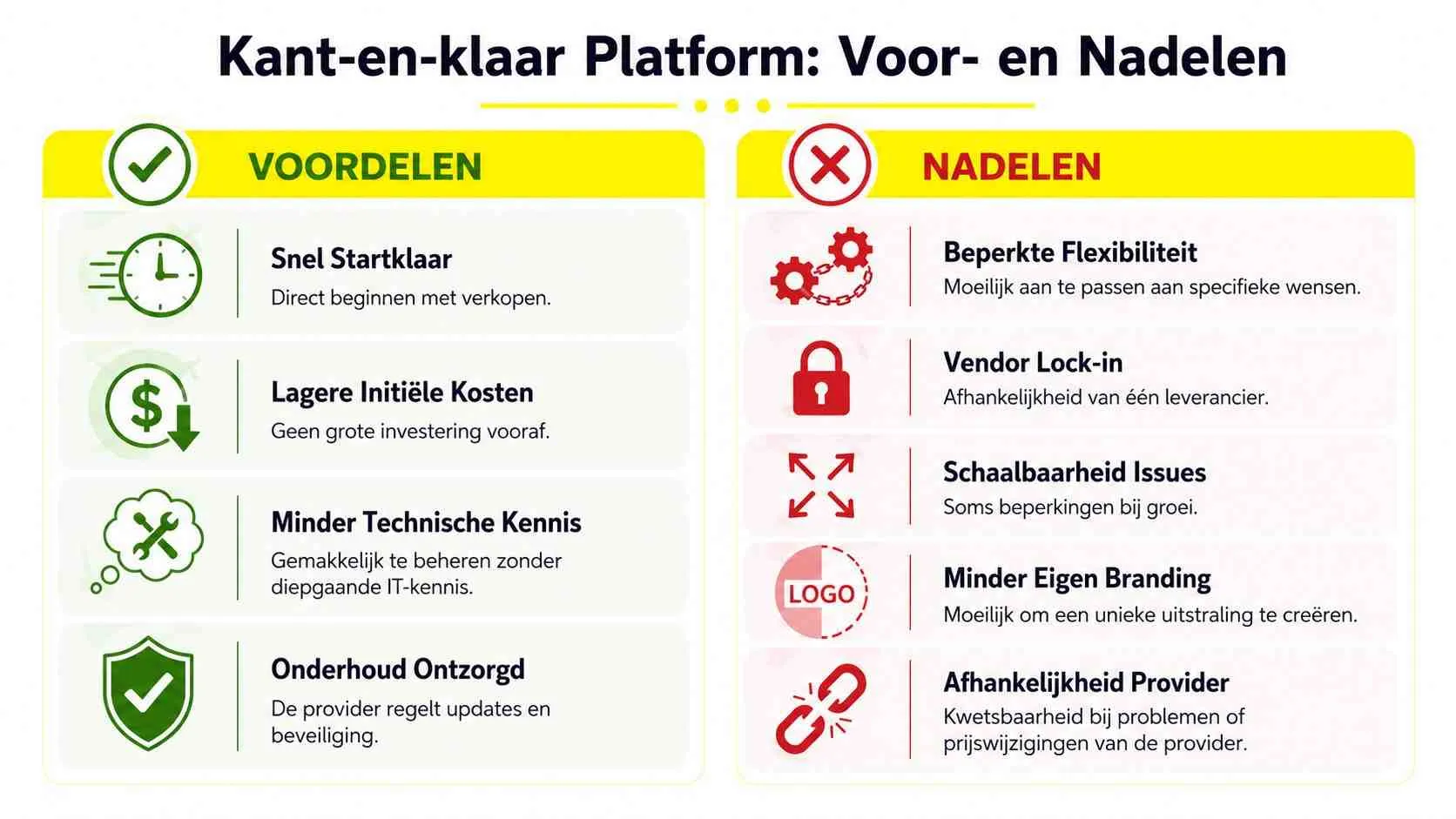 Een overzicht van de voor- en nadelen van een kant-en-klaar platform voor online verkoop en bedrijfsvoering.