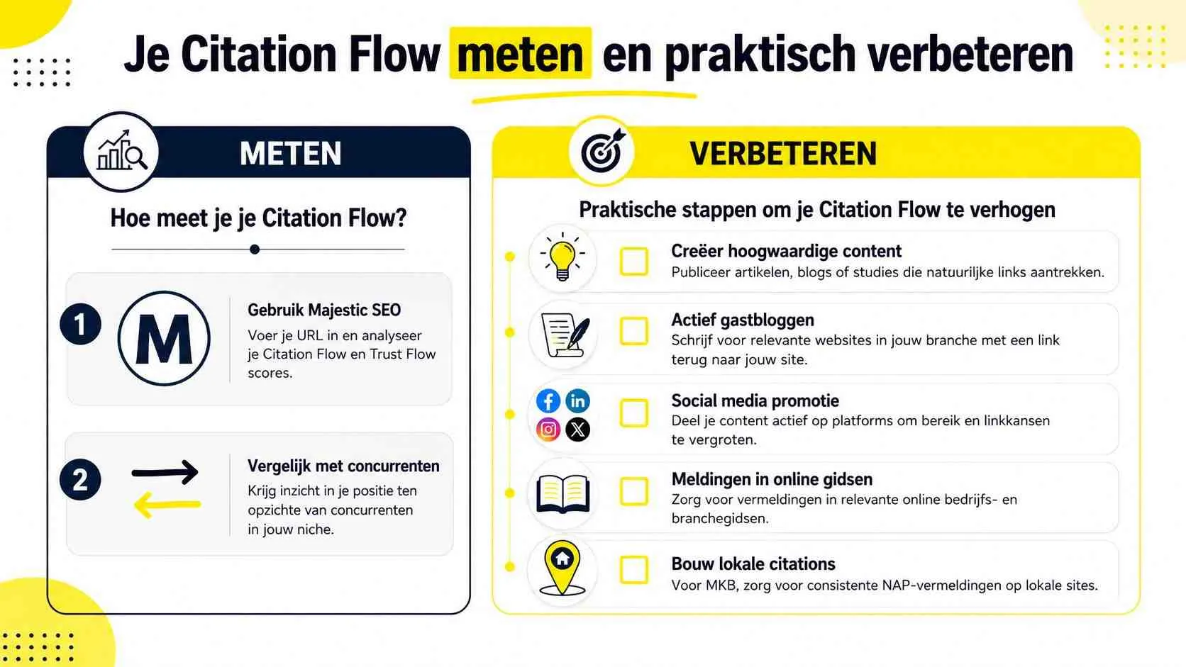 Een overzichtelijke infographic over het meten en verbeteren van Citation Flow voor betere SEO resultaten.