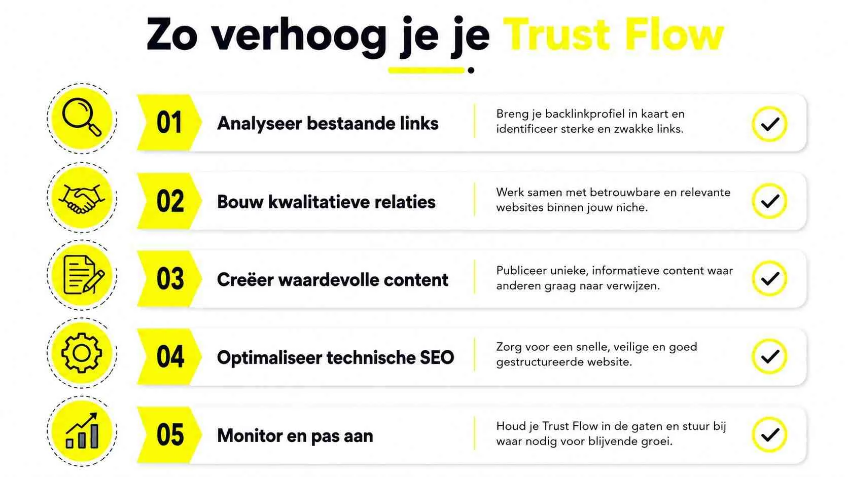 Een infographic die vijf stappen laat zien om de Trust Flow van je website effectief te verhogen.